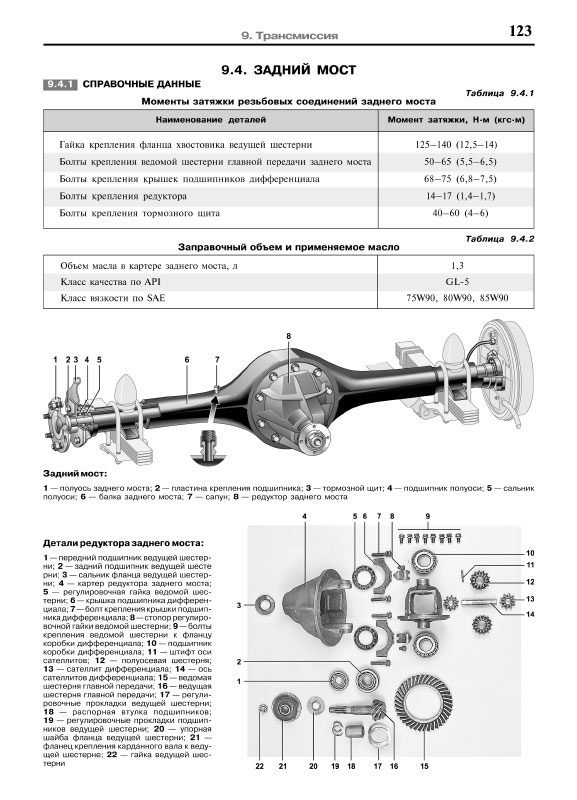 Инструкция - Регулировка Рулевого Механизма М 2140